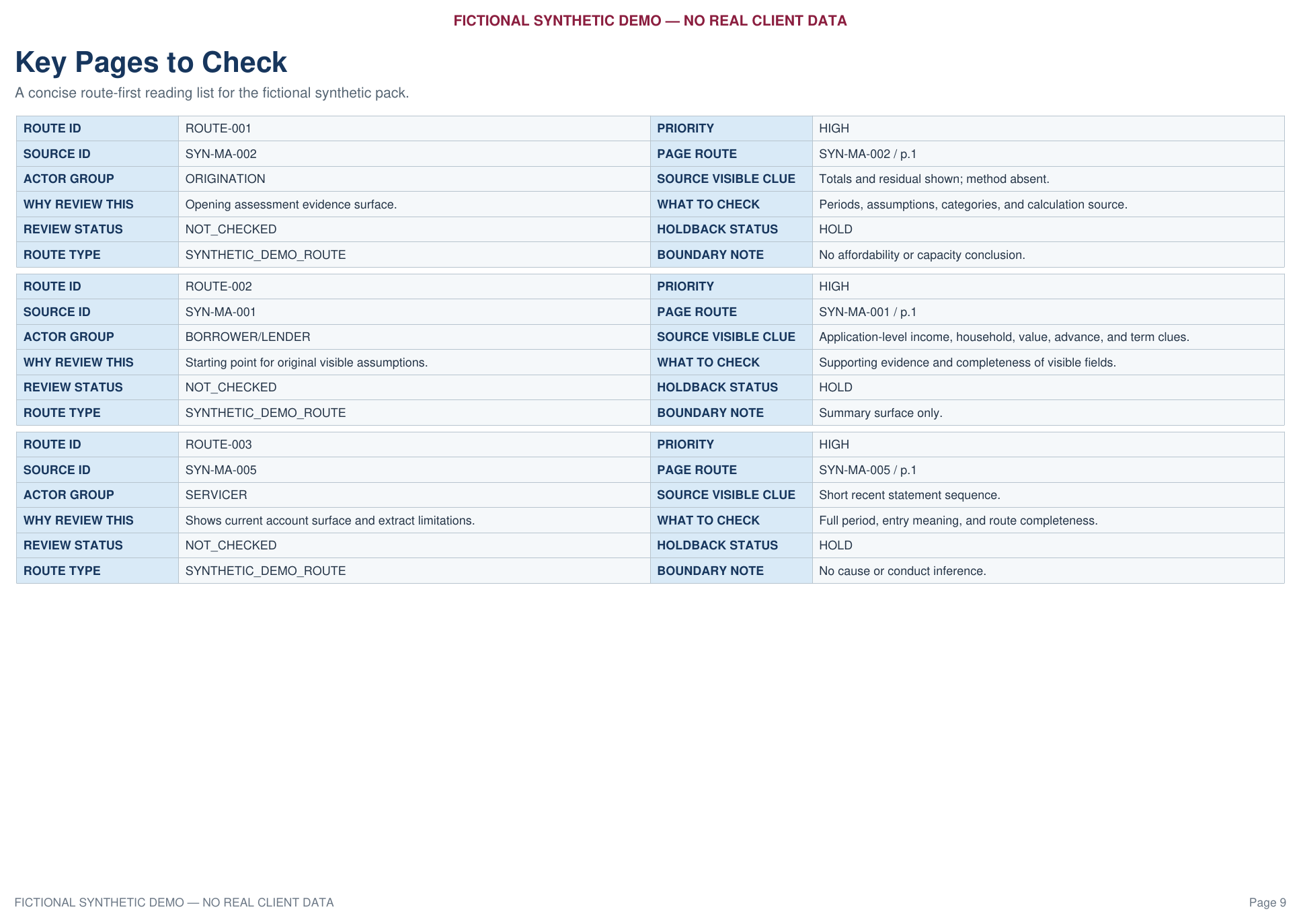 Key Pages to Check worksheet showing priority source routes and review reasons.
