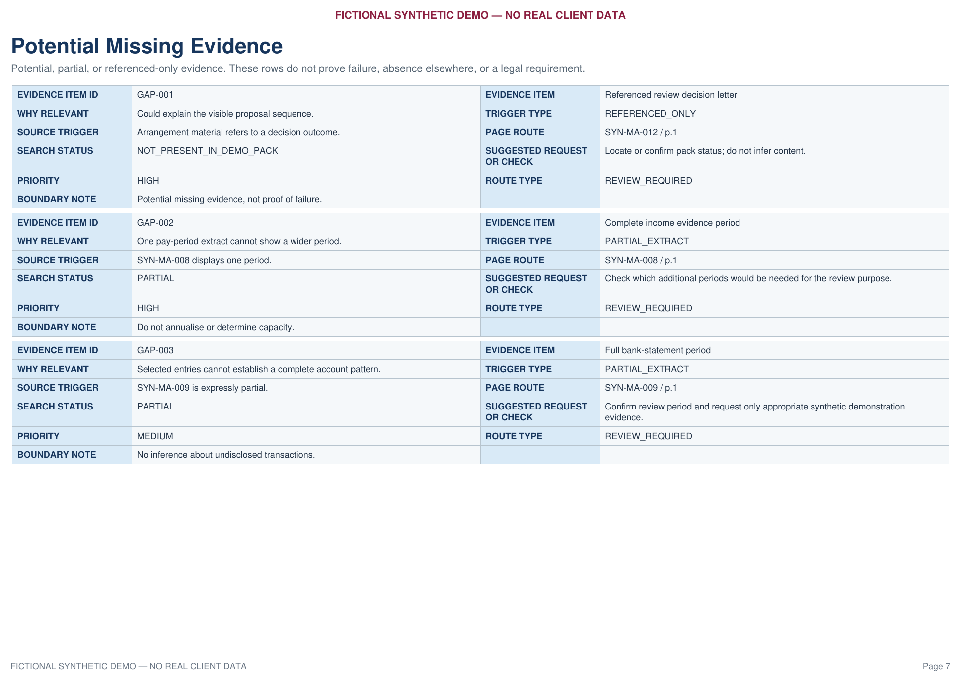 Potential Missing Evidence worksheet showing qualified missing-information items and source routes.