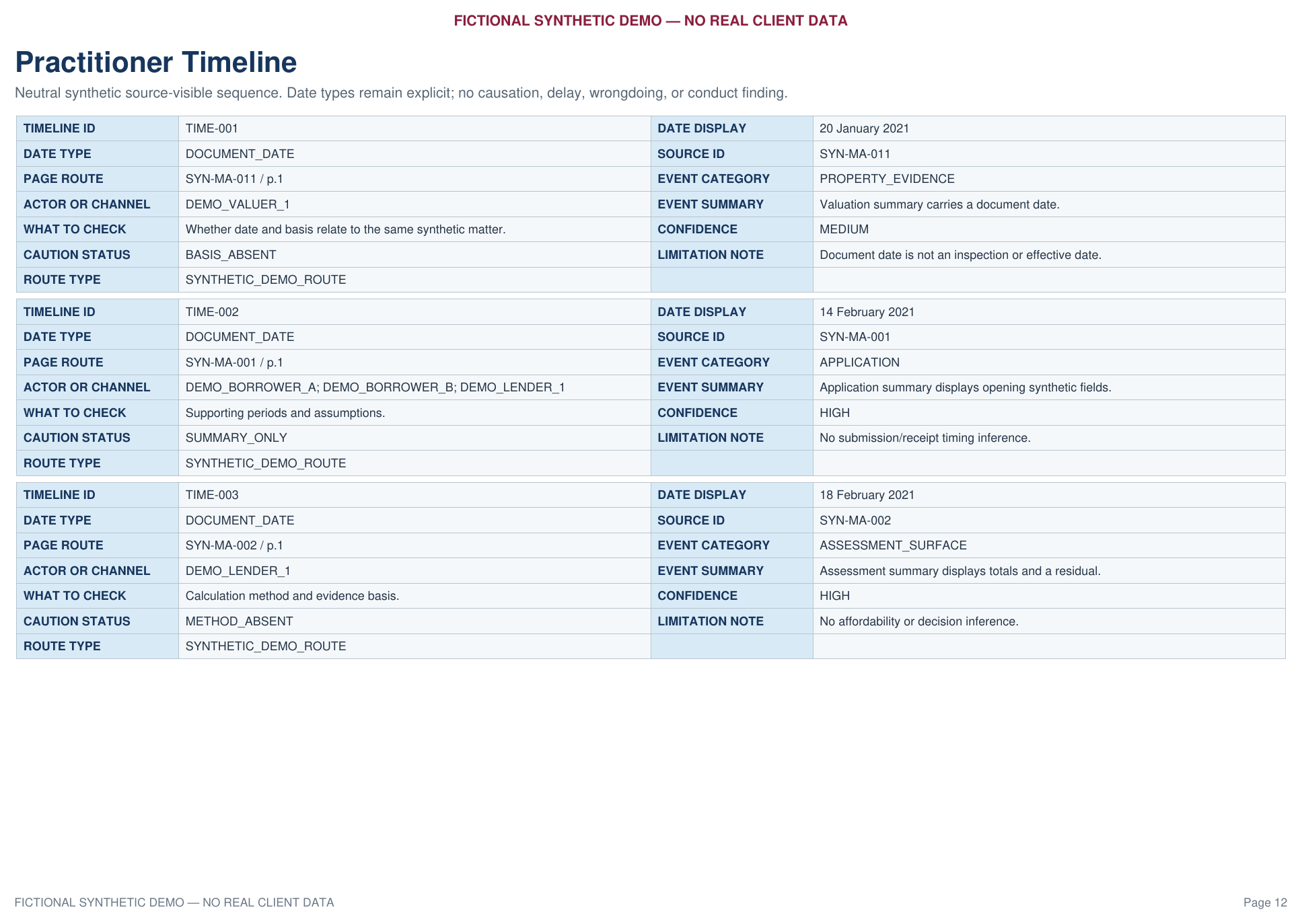 Practitioner Timeline worksheet showing neutral chronology entries and date boundaries.