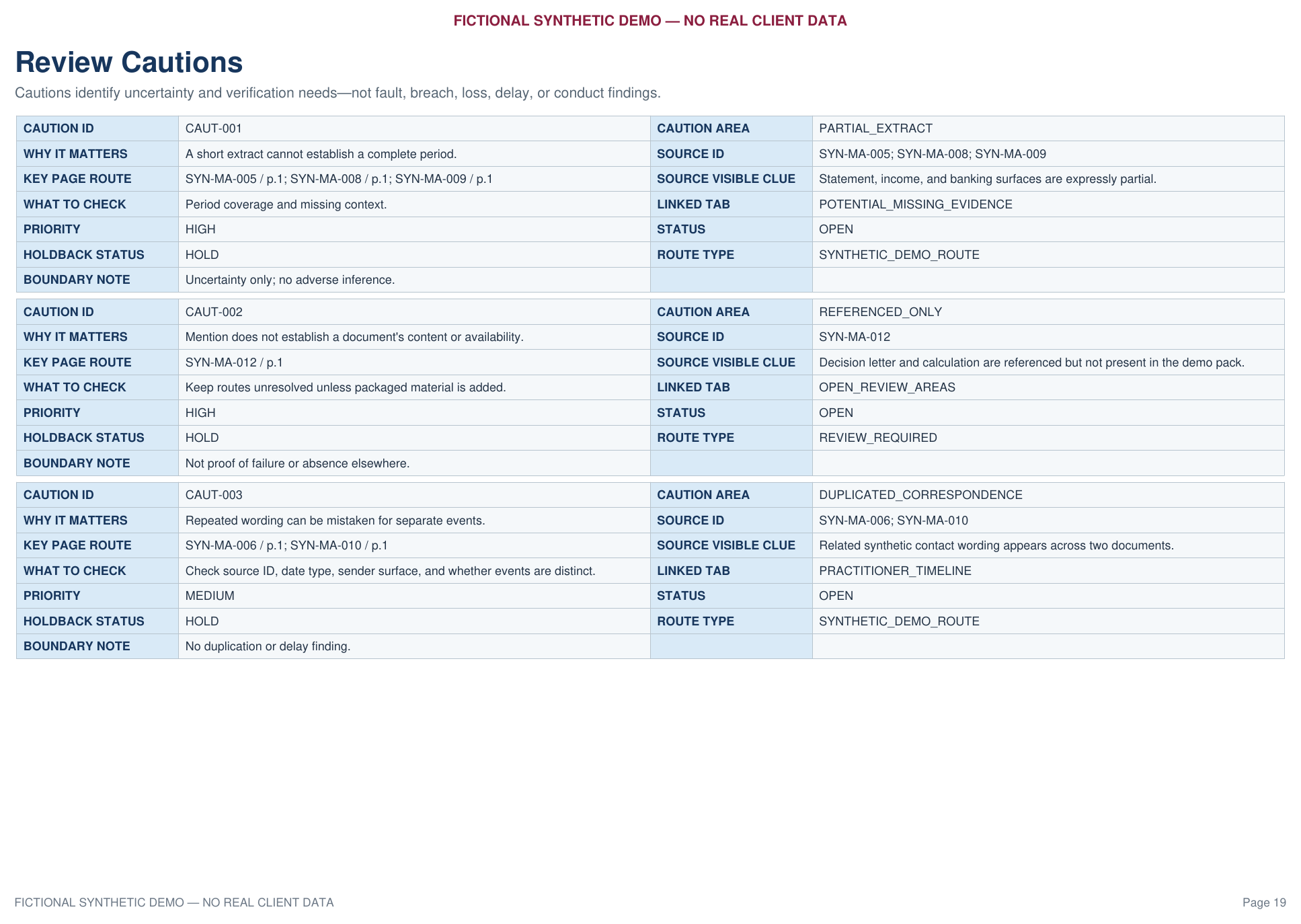 Review Cautions worksheet showing caution notes, evidence limitations and review boundaries.