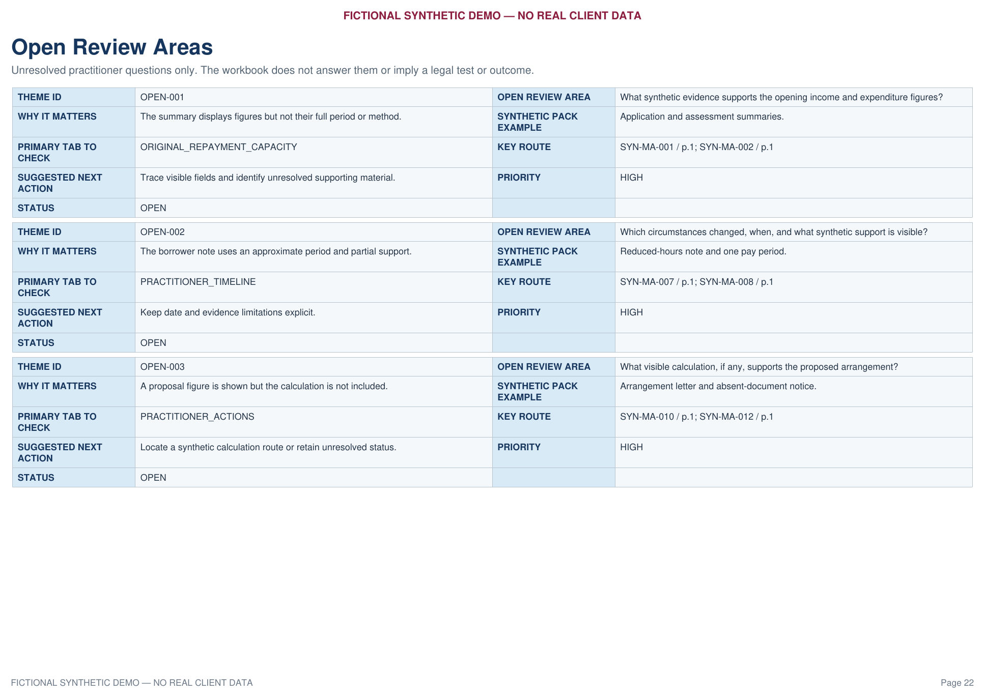 Open Review Areas worksheet showing unresolved questions and routed review areas.